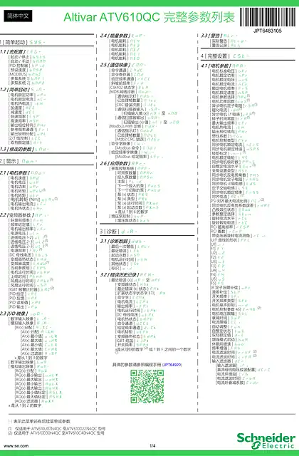 schneider施耐德Altivar ATV610QC 完整参数列表